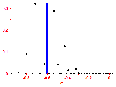 Strength function